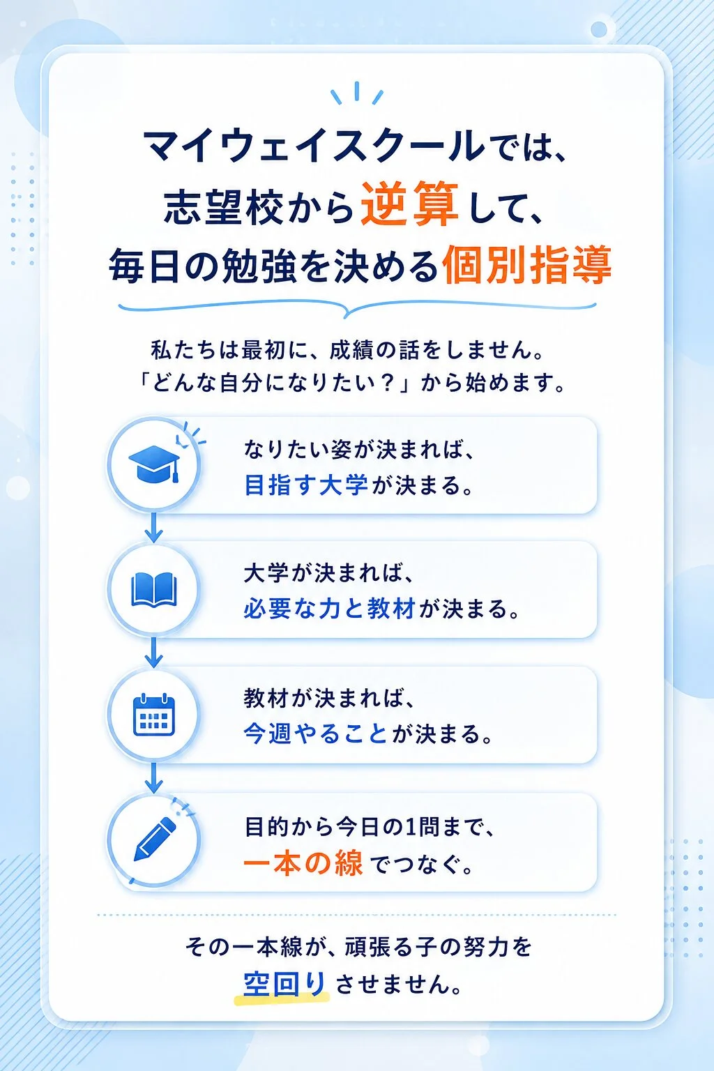 志望校から逆算する仕組み